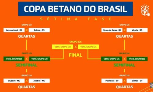 copa do brasil, copa do brasil 2026, sorteio cbf, gre nal, atletico mg x cruzeiro, palmeiras x santos, vasco, vitoria, edplaytv