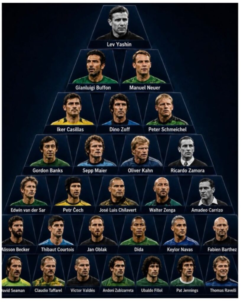 Lista de gigantes: Neymar entra em debate e cobra nomes de Rogério Ceni e Marcos entre os maiores goleiros da história neymar, rogério ceni, marcos, seleção brasileira, são paulo fc, palmeiras, melhores goleiros, futebol brasileiro, edplaytv